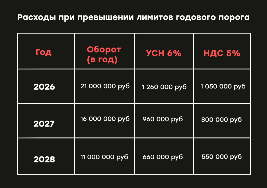 Пример таблицааааа.jpg Пример таблицааааа.jpg